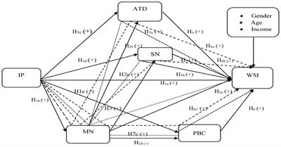 Do information publicity and moral norms trigger waste-sorting intention among households? A sequential mediation analysis